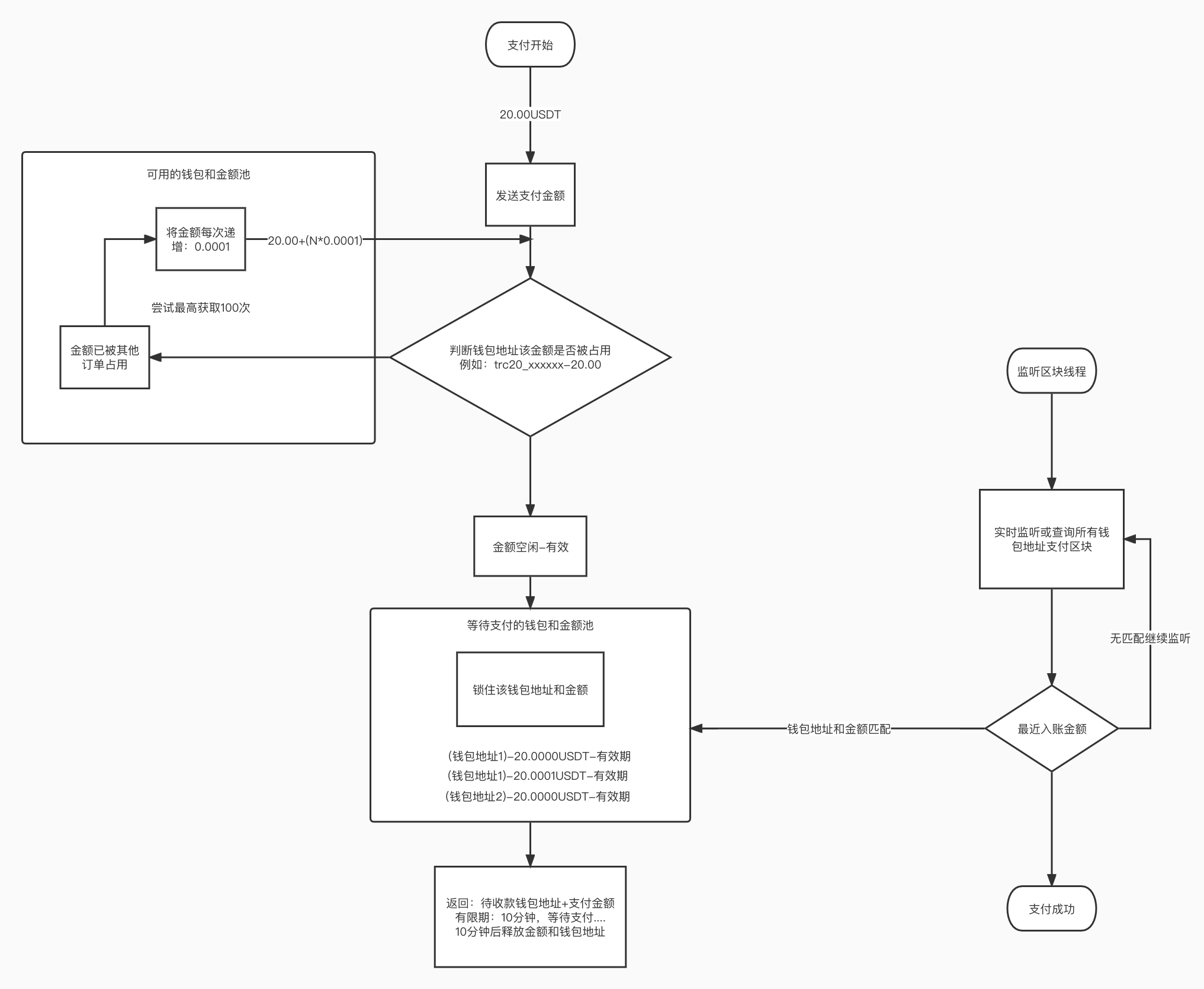 Epusdt Payment Flow